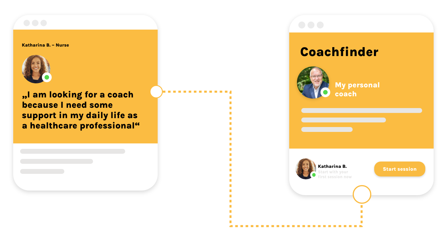 easy connection between coach and coachee